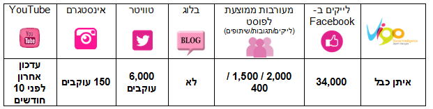 איתן כבל בפייסבוק