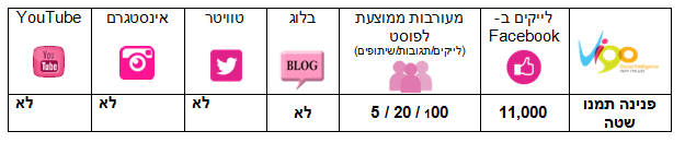 פנינה תמנו שטה ברשת
