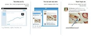 טוויטר- קמפיינים ליצירת תנועה לאתר
